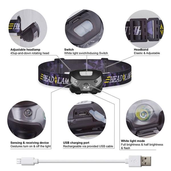 USB Rechargeable Motion Sensor Head Torch with Three Modes