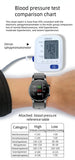 Blood Pressure Watch With Inflatable Airbag